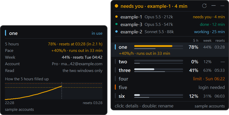 Account one in detail: 78% of the five hours, resetting in 2.1 hours; a pace of 40% an hour, running out in 33 minutes; 44% of the week. Beside it, the curve of how the five hours filled up.